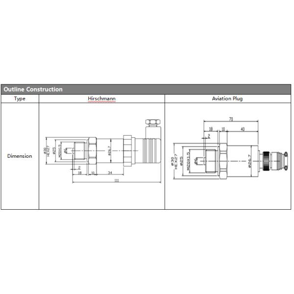 BP93420-IB Diffused Silicon Pressure Sensor High Accuracy Fast Response Times Pressure Transmitter