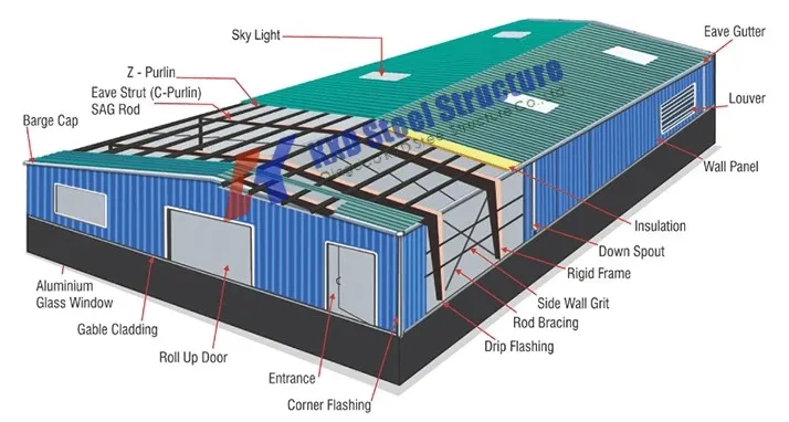 Customized Q235B/Q355B Prefabricated Steel Structure Workshop with 50+ Years Service Life | Steel Frame Building