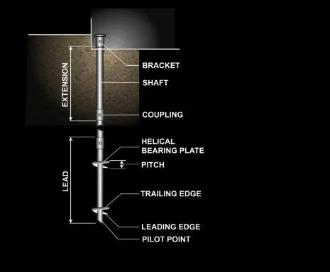 Prefabricated Galvanized Helical Earth Screw for House Ground Foundation Reinforcement Photovoltaic Support Foundation