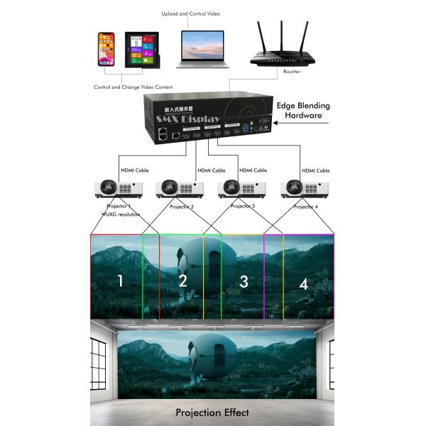 Short Throw 6000 Lumen Projector Immersive Visual Mapping High Brightness WUXGA