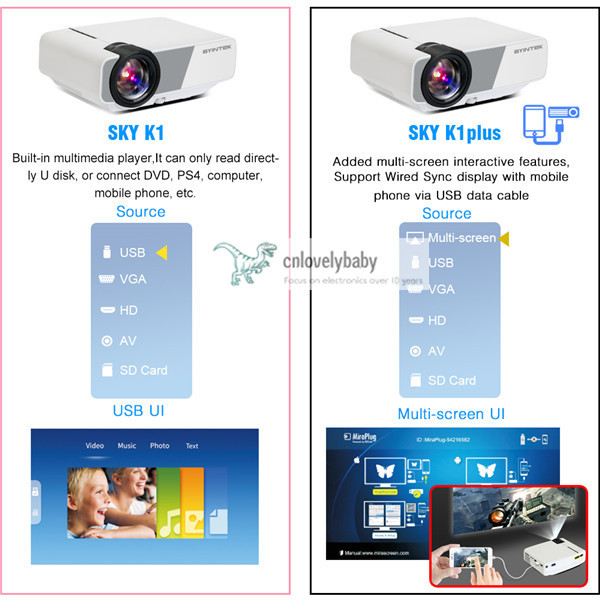Home theater HD Mini Projector Optional Wired Sync Display For Iphone Smart Android Phone