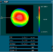 1uM Display Panel Defect Magnetorheological Finishing Machine