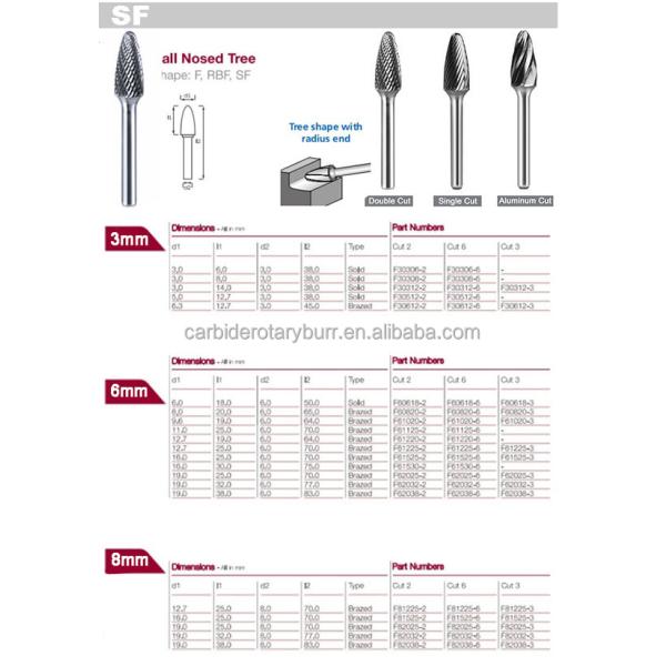 Customized High Quality Power Tools Parts Gold Coated Electric Hardware Grinding Tool Yellow Coating Tungsten Carbide Burrs