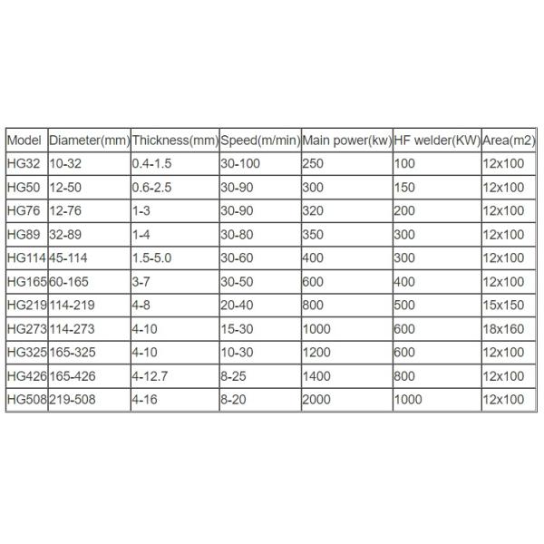 High Frequency Welded Pipe Mill 150-440mm Strip Width CE ISO Certified