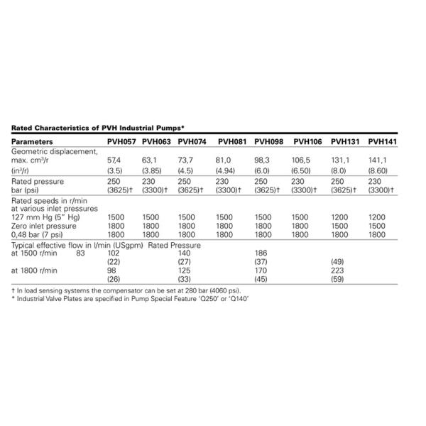 High Flow Piston Pump PVH Hydraulic Variable Displacement PVH057R01AA10E252004001AE1AE010A