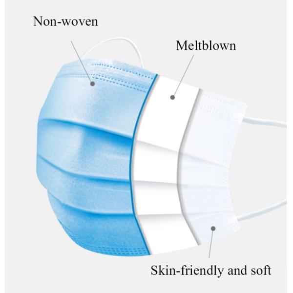 Earloop 3 Ply Disposable Face Shield Non Woven Smooth Inner Lining