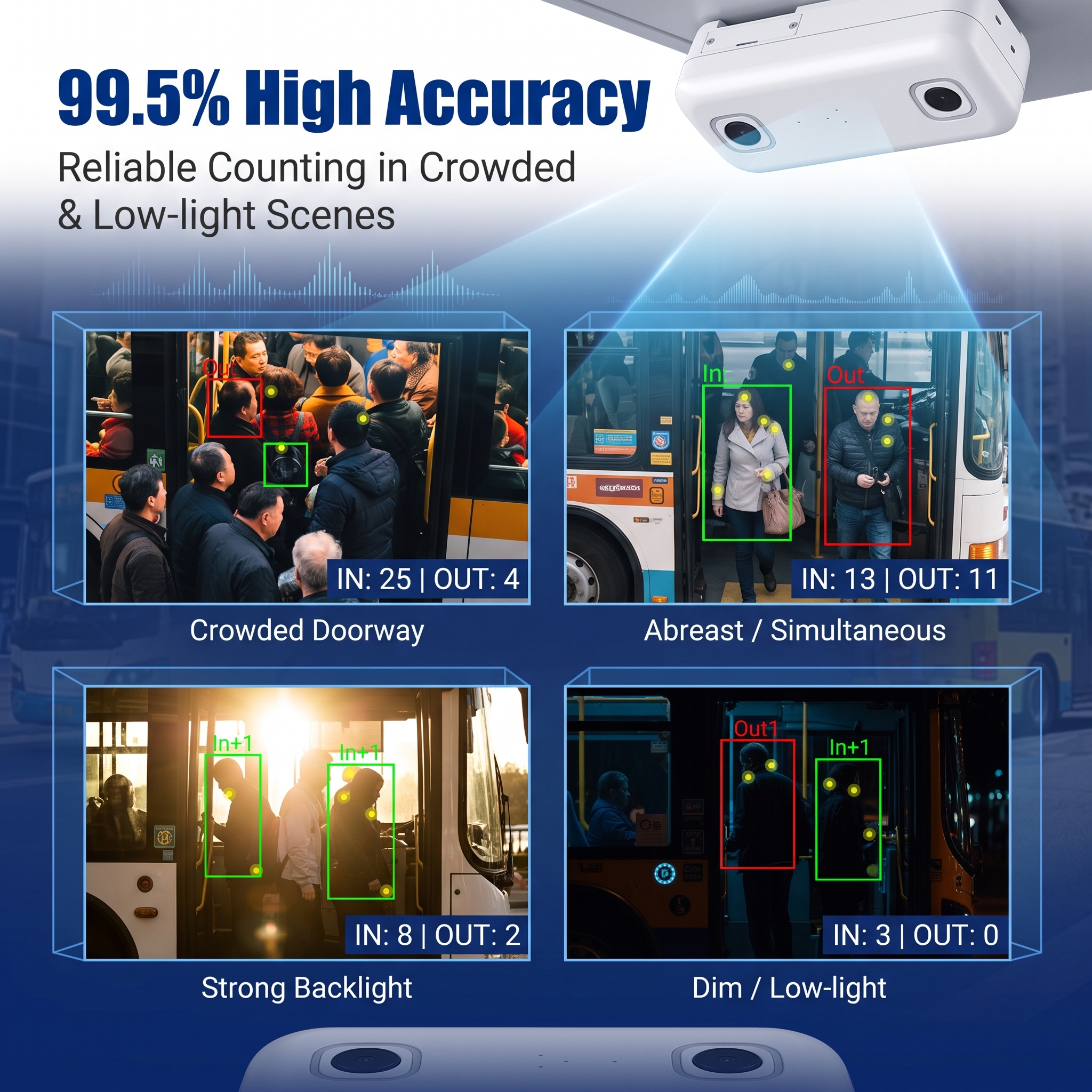 Bus People Counter with Real Time Data Upload and Passenger Flow Statistical Platform for Bus Fleet Passenger Management