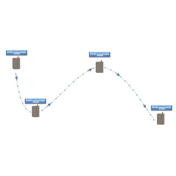 NBMesh 2W Module RF Mesh Network Communication Single Antenna