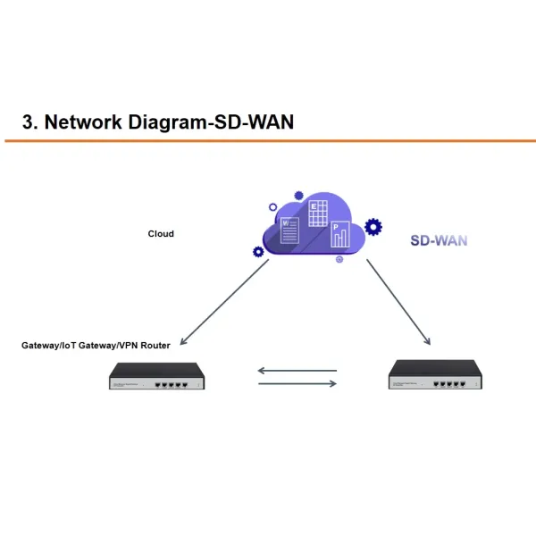 Seamless Roaming & Coverage Optimization Management System Cloud Ap