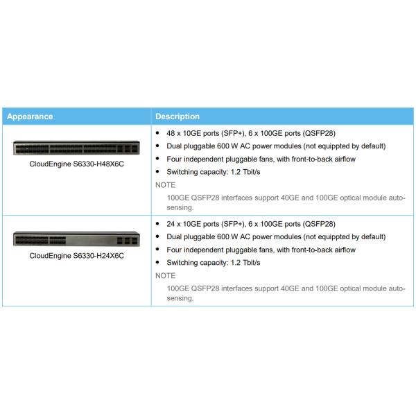 SNMP Function CloudEngine S6330-H24X6C Advanced Switch for Optimal Network Management