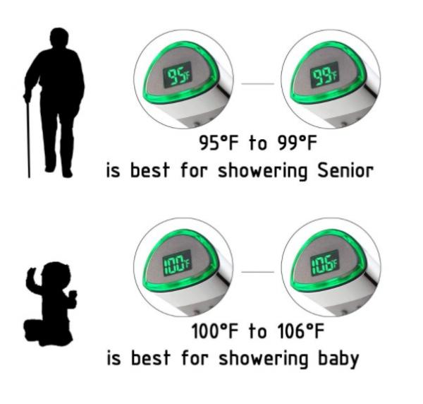 JK-2600 LED Thermometer Handheld Shower Heads Water Powered Light to Display Fahrenheit for Skin Health, Child and Pet