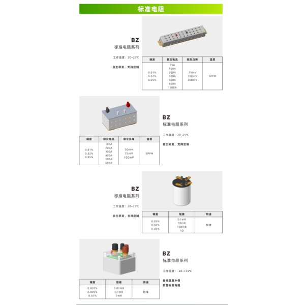Precision Low-Resistance Component Shunt Measurement And Range Extension