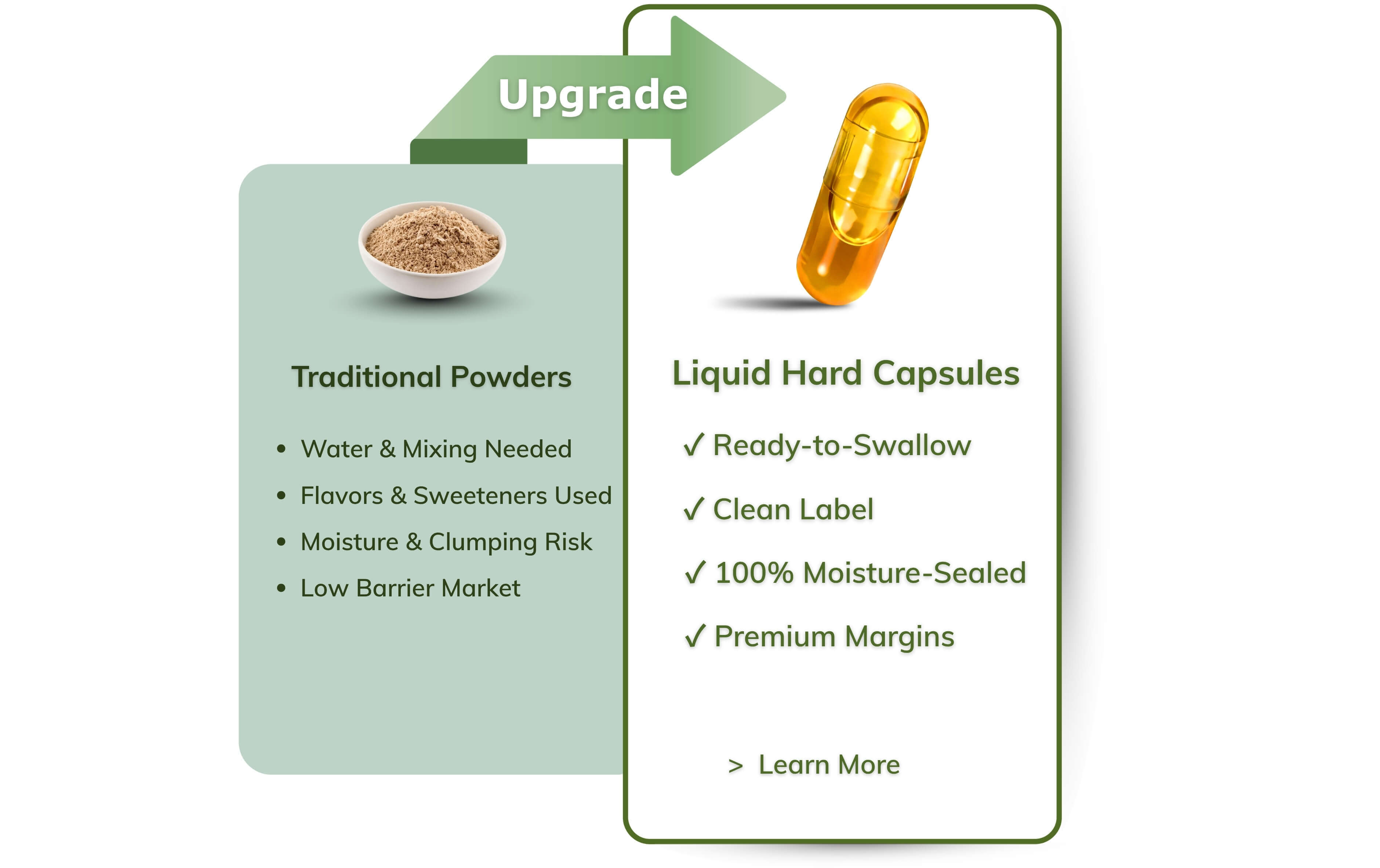 Custom Private Label Powder Supplement Manufacturing