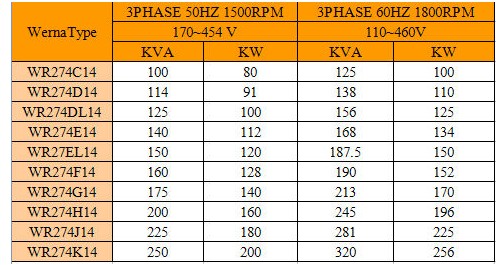 Copy Stamford 128kw 160kva Electric Brushless AC Generator 110 - 240V IP23