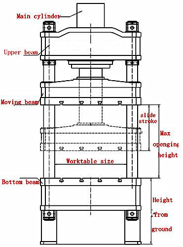 Four Column Hydraulic Pressing Machine , Hydraulic Press Brake Machine For Sheet
