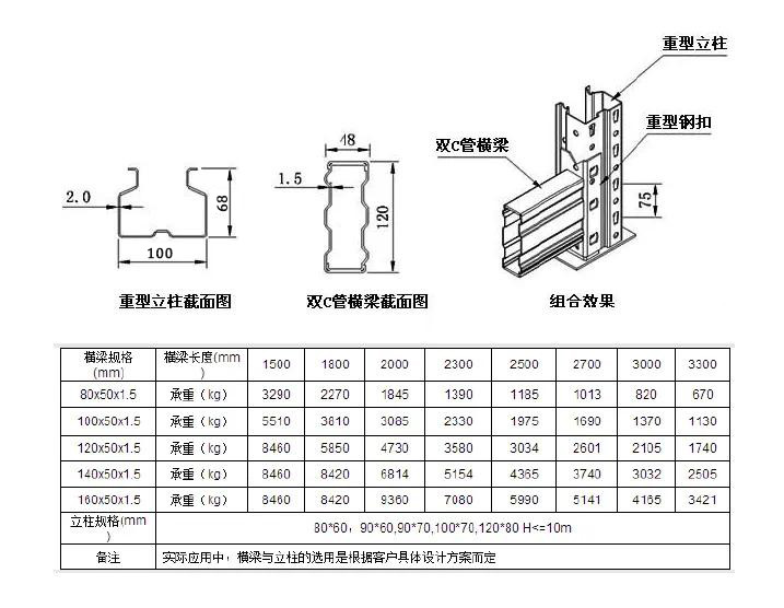 Cost Effective Warehouse Selective Pallet Rack Industrial Storage System with 2000kg Steel Frame Capacity