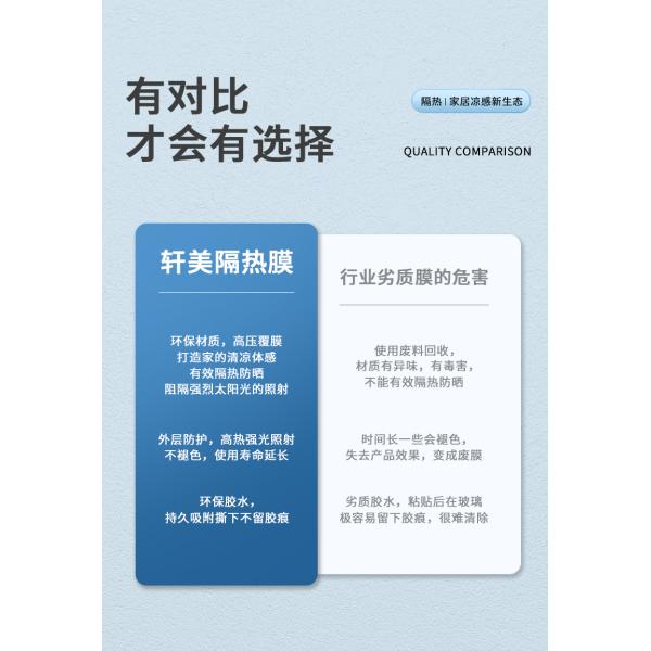 Customized Length Window Glass Film One Way Visible Privacy Protection Explosion Proof Heat Insulation Ideal for Summer