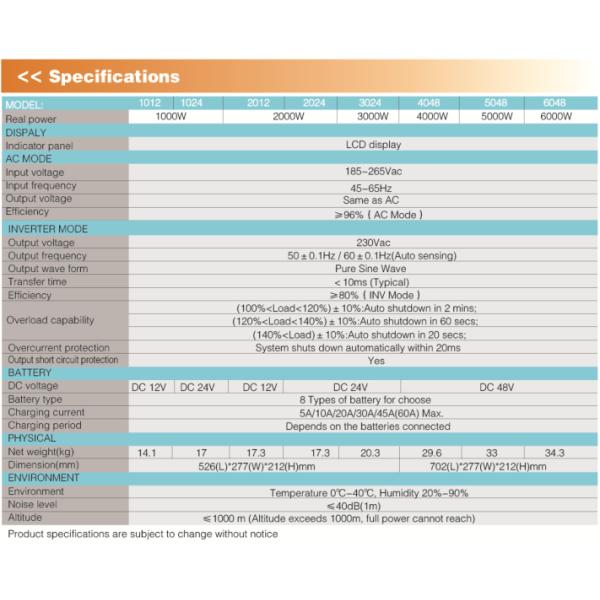 AoKu Solar Inverter EP Solar - 2024, 24VDC, 2000W, Pure Sine Wave with AC Input, Off-Grid
