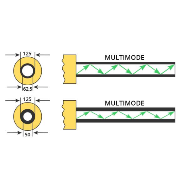 10G Speed 12 Core Loose Buffer Multimode Fiber Optic Pigtail with LC ST SC Connectors