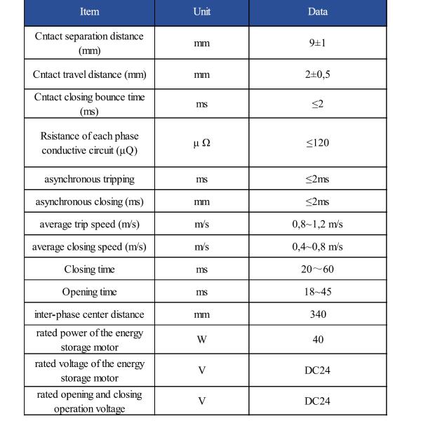 ZW32-12MF Outdoor High-voltage Permanent Magnet Vacuum Circuit Breaker(Recloser)