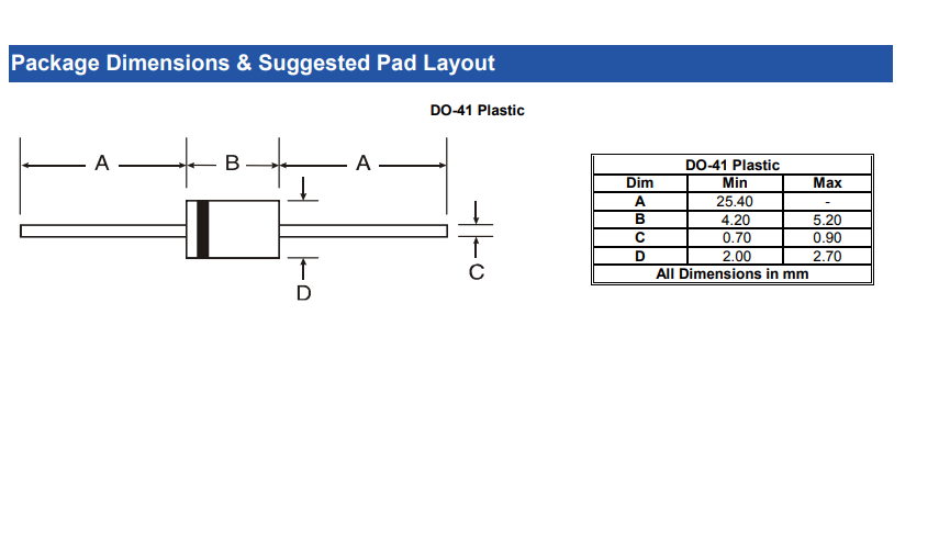 1N4001-1N4007 Rectifier Diode with 1A Average Forward Current, 50V to 1000V Reverse Voltage in DO-41 Axial Lead Package