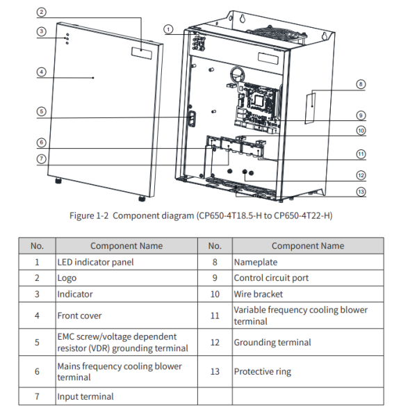 30 kW High Integration Vector Control Inverter Hub Variable Frequency Drive