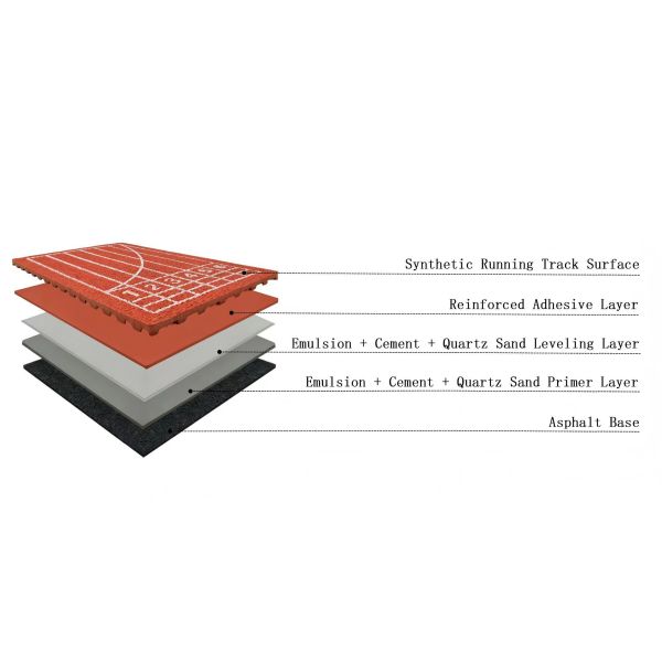 Non-Vulcanized Prefabricated Running Track: Anti-Bubbling & Anti-Cracking | Chenze
