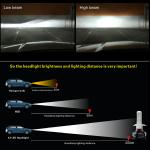 High power X3 H7 led Super Bright 9005 9006 H13 Auto car light H7 led headlight