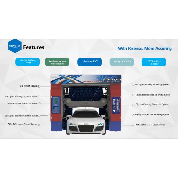 Risense 5 Brushes Full Automatic High Pressure Water Rollover Professional Automatic Car Wash Machine with air Dryer(CF-360)