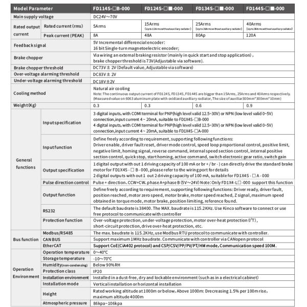 AGV Electric Bicycle Brushless Servo Motor Controller 50W-1500W Brushless Servo Driver