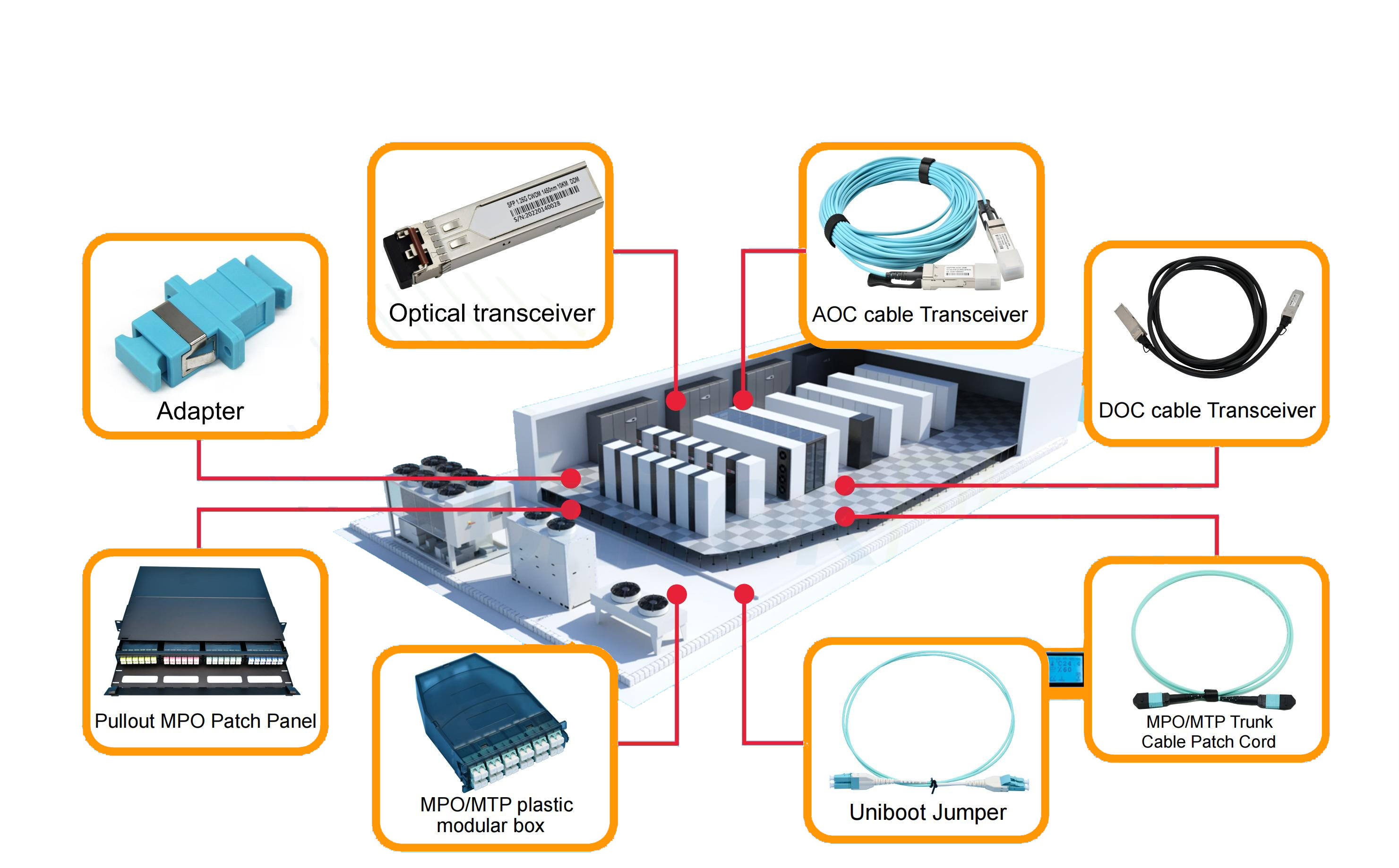 LSZH OM4/OM3 MPO-MPO Multimode Female Fiber Optic Patch Cord