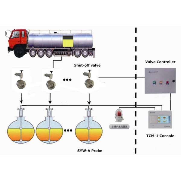 Gas Station Durable Auto Fuel Shut Off Valve , Oil Tank Overfill Prevention Device
