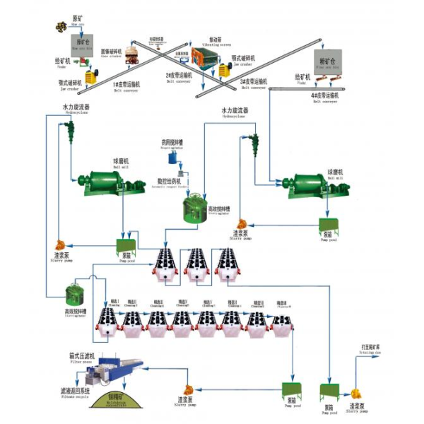 Copper Processing & Handling Equipment