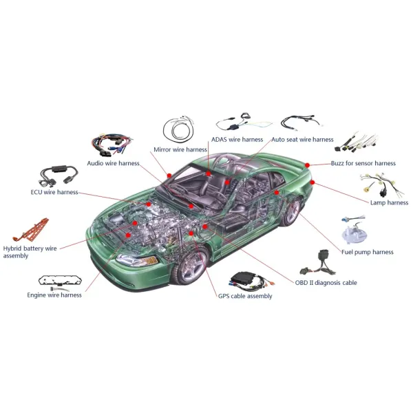 Manufacturing process and quality control