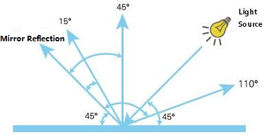 10nm Wavelength Pitch Handled Spectrophotometer Multiple Angle 15 45 110