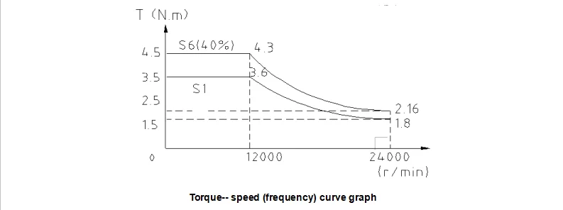 4.5KW ATC Air Cooled Spindle Motor BT30 380V For CNC Engraving Machine