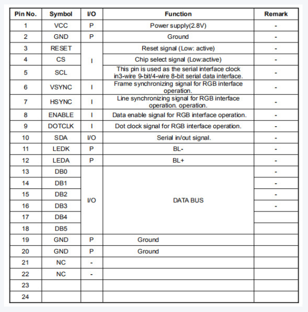 2.2 Inch TFT LCD Screen with 12 O'Clock View Angle and SPI RGB MCU Interface ISO Certified Display Module