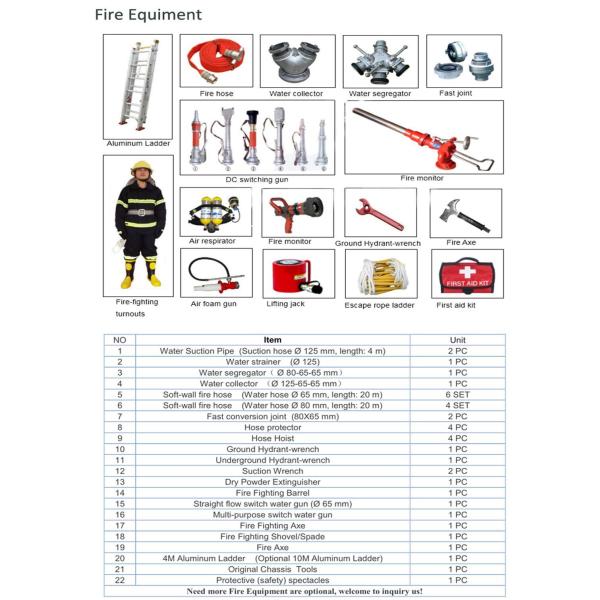 ISUZU Giga 6000Liter Water Tanker Fire Truck 2000Liter Foam Fire Fighting Truck