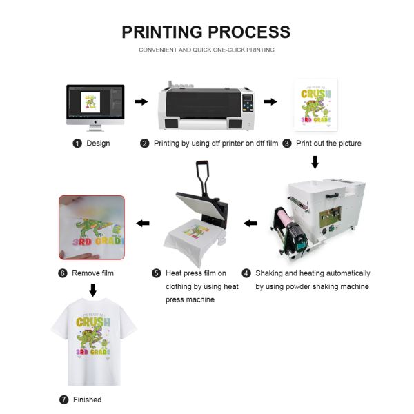 Full-Automatic DTF Printer with Multi Color Printing and 30cm Printing Width for Digital T-Shirt Printing