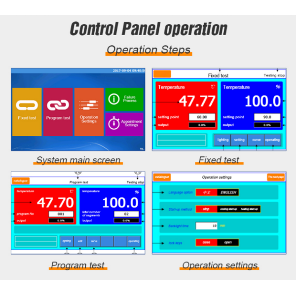 Temperature and humidity testing specifications