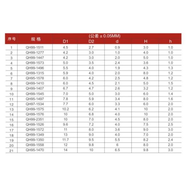Alumina Ceramic Eyelet Guide For Textile Machine Coil Winding Machine