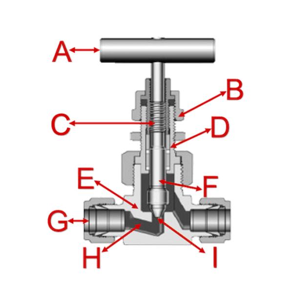 SS316 Needle Valve 1/8''-2'' Female 6000PSI High Pressure Gas Needle Valve