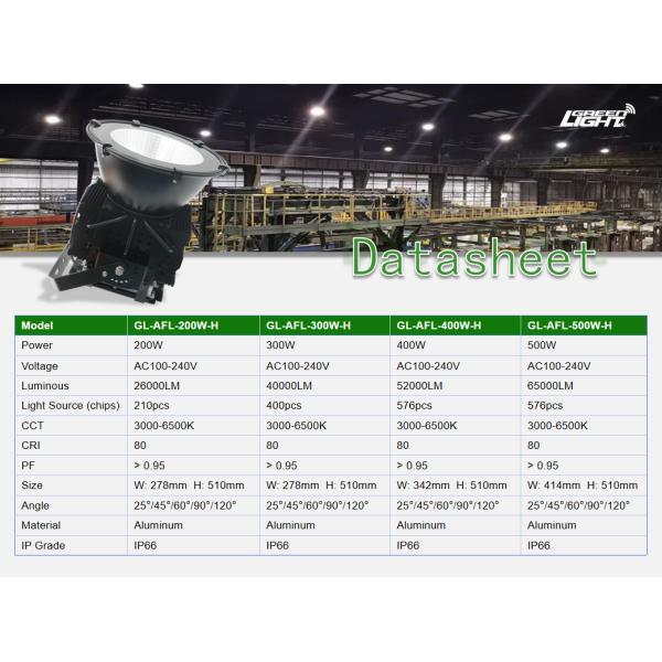 High Brightness LED Mining Lamps with Rechargeable Batteries and Impact Resistant Housing Suitable for Portable in Harsh Mining Conditions