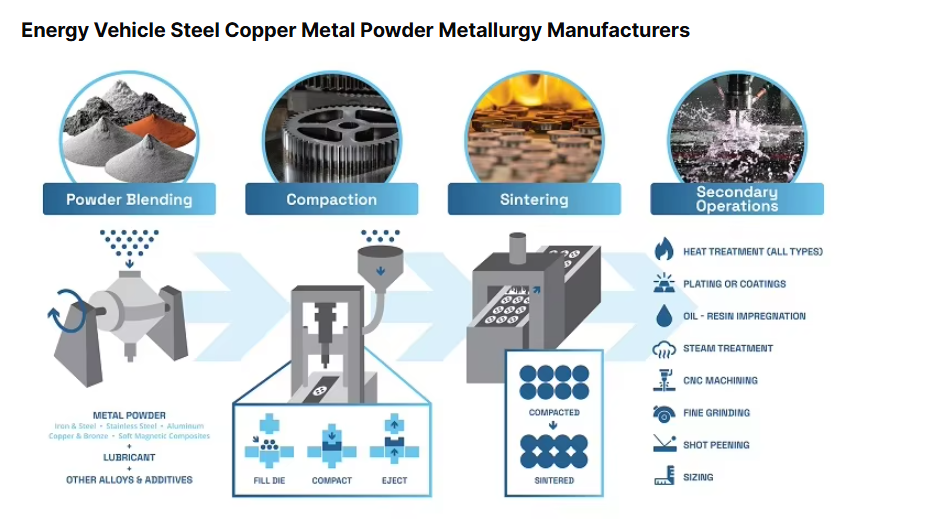 Professionally Customized High-Precision High-Strength and Durable Powder Metallurgy Gears