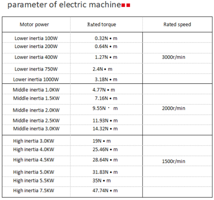 52 Series High Quality Micro Linear Servo Actuator Heavy Duty Mini Electric Cylinder with Fast Speed Max 20000N Max 1100mm/s