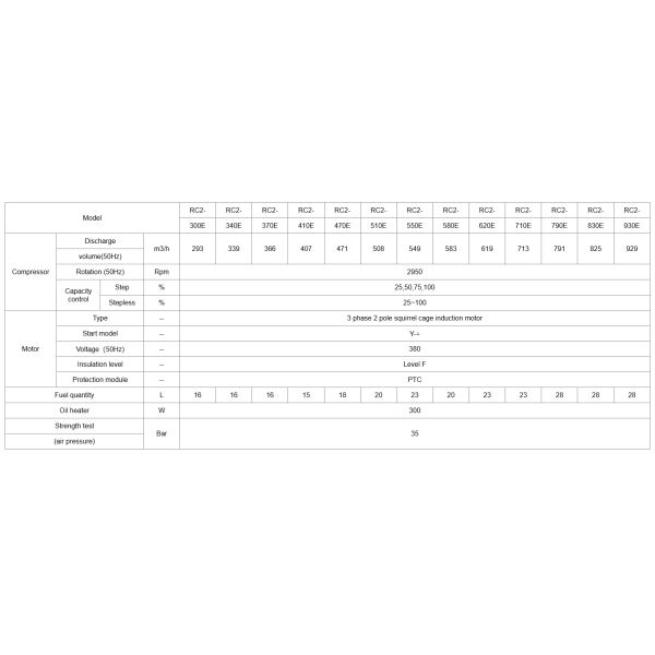 RC2-470B-Z Hanbell Screw Compressor technical specifications diagram
