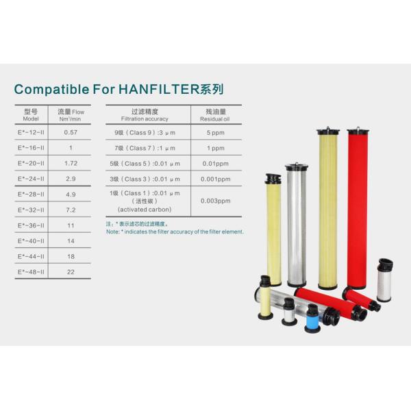 Air Compressor HANFILTER Filter Superior Air Filtration Technology