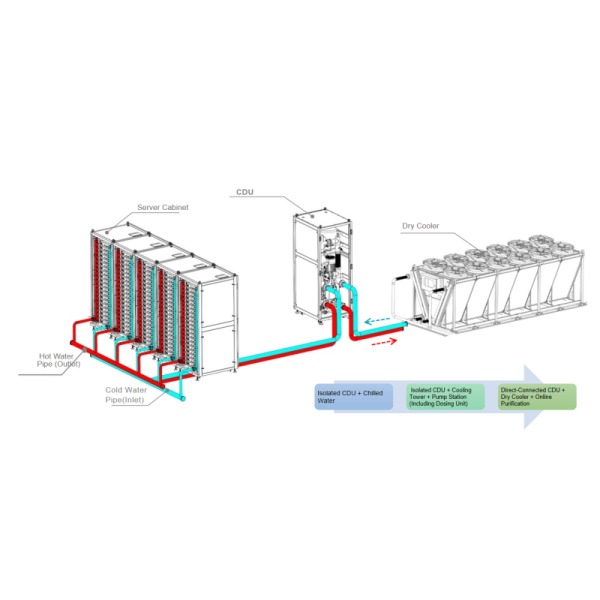 Secondary Side Integration Solution With Integrated Liquid Cooling Infrastructure
