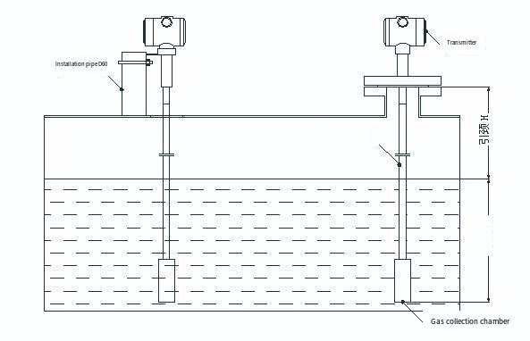 Submersible Liquid Level Transmitter