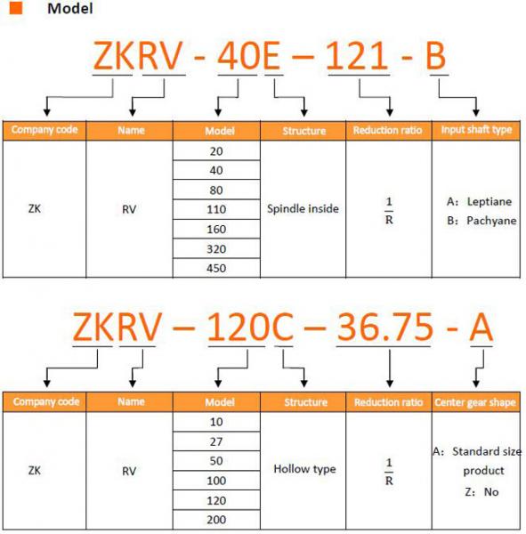 75R/Min RV Reduction Gear RV-20E Cyclo Gear Reducer Same Quality As Nabtesco Rv Reducer